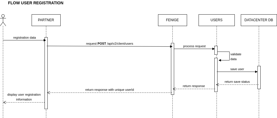 add user flow